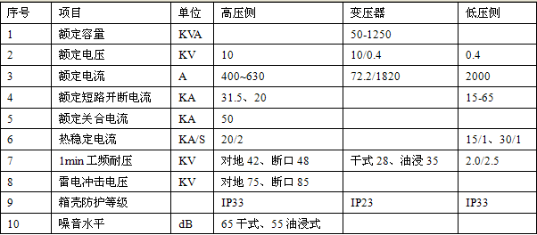 展浩電氣